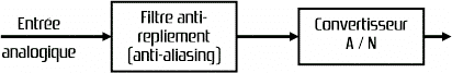 Filtre anti-repliement