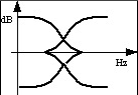 Baxendall