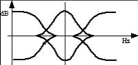 Correcteur 3 bandes