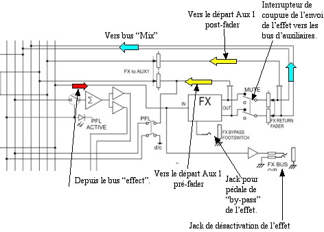Schema synoptique sonorisation