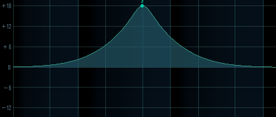 Paramétrique