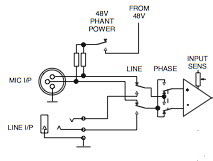 Inverse mic line