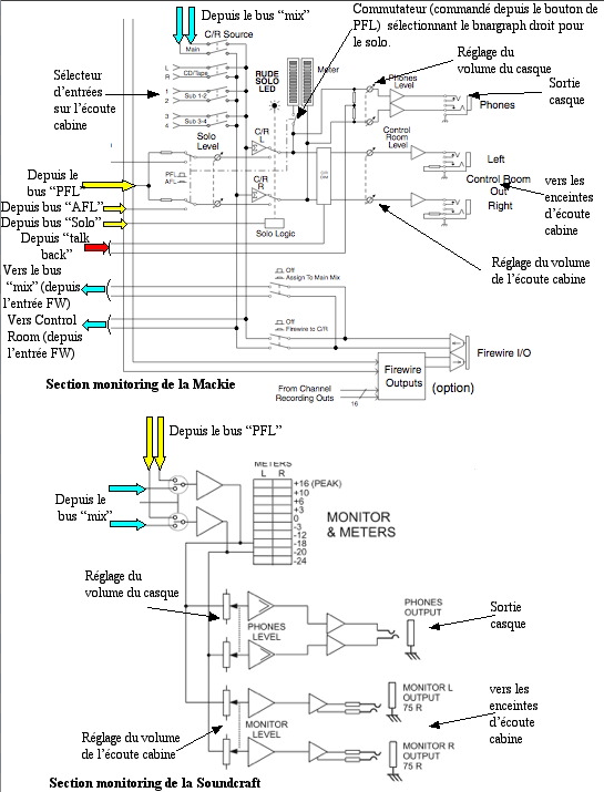 Schema connexion sono avec retour