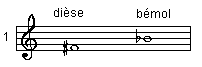 Dièse et bémol