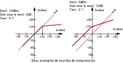 Compresseur