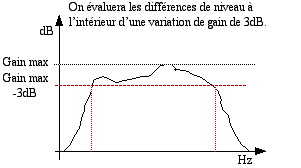 La bande passante