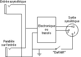 Shéma d'une boîte de direct