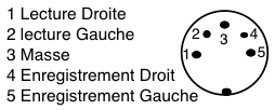 DIN 5 broches