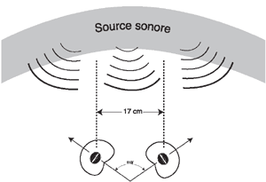 Technique de l’ORTF