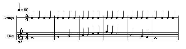 Solfège Les notes et les silences Audiofanzine