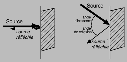 Réflexion
