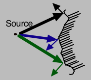 Surface irrégulière