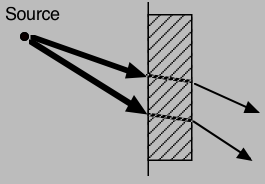 réfraction