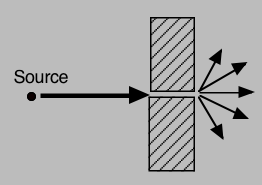 diffraction