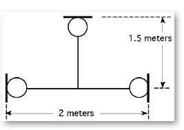 TEchnique de captation