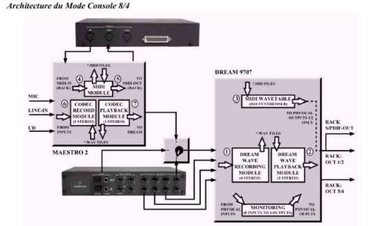 Guillemot ISIS : Stucture en mode 'console'