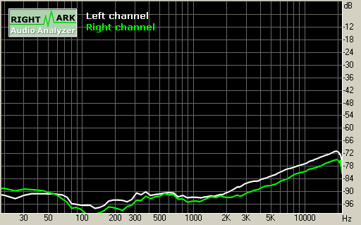 Spectrum graph