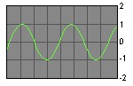 Cycle sans modification dans Max-MSP ( IRCAM / Cycling'74)