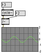 Cycle divis&eacute; par 2 dans Max-MSP ( IRCAM / Cycling'74)