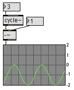 Soustraction dans Max-MSP ( IRCAM / Cycling'74)