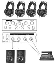 Routings possibles avec le PreSonus HP4