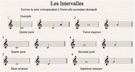 Les intervalles
