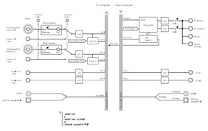 Diagramme
