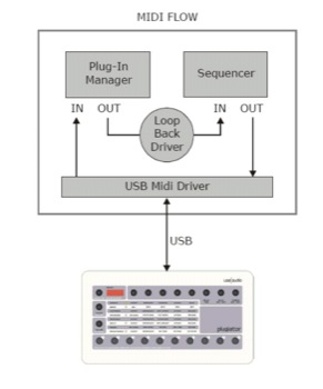 Loopback