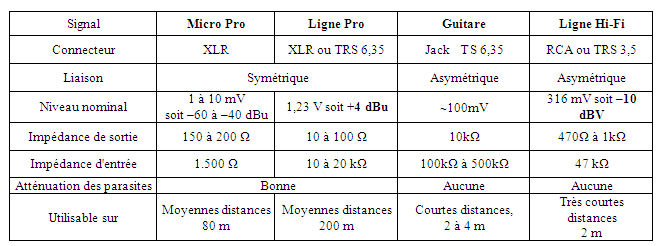 Les type de liaison