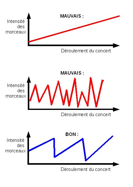 intensite_morceaux_deroulement.jpg